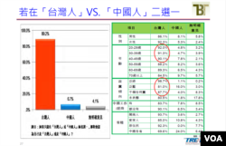 2014年新台湾国策智库趋势调查(照片来源:新台湾和平基金会新台湾国策智库)