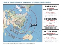 战略与预算评估中心的2022年的报告《火力环-后中导条约世界的常规导弹战略》(Rings of Fire: A Conventional Missile Strategy for a Post-INF Treaty World)在印太区域关于内环、中环和外环的划分 (照片来源:报告截图)