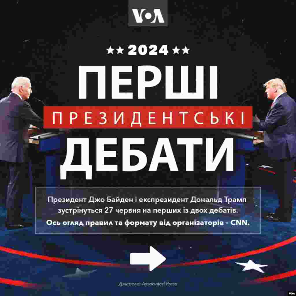 Президент Джо Байден та колишній президент Дональд Трамп погодилися зійтися на теледебати лише двічі перед запланованими виборами у листопаді. Ці дебати можуть стати переломним моментом у боротьбі суперників за голоси невизначених виборців. На перші дебати кандидати зберуться в Атланті. Правила зустрічі будуть суворішими, ніж у 2020 році — учасники не зможуть перебивати одне одного і будуть змушені дотримуватися цивілізованої дискусії.  