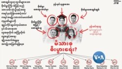 စစ်တပ်နဲ့ ဒုစရိုက်လုပ်ငန်း စစ်တပ်နဲ့ ဒုစရိုက်လုပ်ငန်း