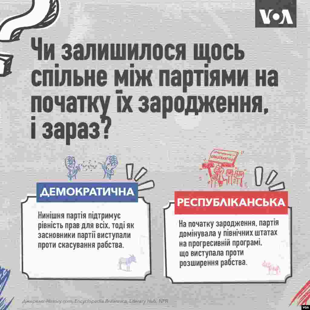 Чи залишилося щось спільне між партіями на початку їх зародження, і зараз?  