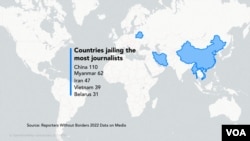 无国界记者报告说,2022年中国关押了110名记者,是关押记者最多的国家。