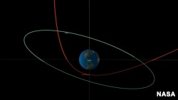 This diagram made available by NASA shows the estimated trajectory of asteroid 2023 BU, in red, affected by the earth's gravity, and the orbit of geosynchronous satellites, in green.