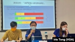 香港民意研究所6月17日公布有关青年政策的民意调查,结果显示54%受访者认为政府制定政策时,不重视年轻人意见。 (美国之音汤惠芸)