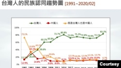 台湾民意基金会2月24日发布“武汉肺炎、政府效能与两岸关系”民调结果 (台湾民意基金会官网)