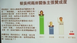 台最新民调:蔡英文两岸政策支持度高于其他政治对手 台最新民调:蔡英文两岸政策支持度高于其他政治对手