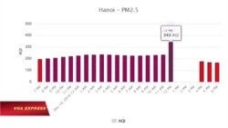 Chỉ số ô nhiễm không khí Hà Nội luôn cao trong hơn một tuần Chỉ số ô nhiễm không khí Hà Nội luôn cao trong hơn một tuần