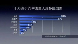 时事大家谈:真的没有中国富人移民潮? 时事大家谈:真的没有中国富人移民潮?