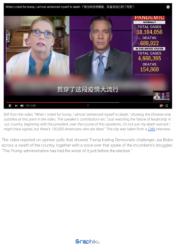 亲中国的政治网络“垃圾邮件龙”发布在YouTube上的一段视频,扰乱美国政治舆论,并试图破坏特朗普总统竞选连任。(图片来源:社交媒体监测公司Graphika的报告。)