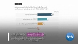 နိုင်ငံကျွမ်းဆောက်၊ ပြည်ကြာလျှင် မှောက်ကရော့မည် (အပိုင်း-၅)
 နိုင်ငံကျွမ်းဆောက်၊ ပြည်ကြာလျှင် မှောက်ကရော့မည် (အပိုင်း-၅)