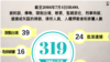 去年7月至今年7月4日中国抓捕律师情况最新统计数字(图片来源:中国维权律师关注组)