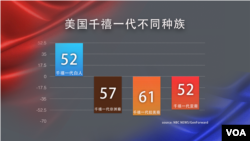 千禧一代民调:川普总统干得怎样? (数据来源:NBC News)