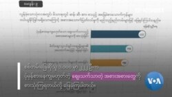 နိုင်ငံကျွမ်းဆောက်၊ ပြည်ကြာလျှင် မှောက်ကရော့မည် (အပိုင်း-၃)
 နိုင်ငံကျွမ်းဆောက်၊ ပြည်ကြာလျှင် မှောက်ကရော့မည် (အပိုင်း-၃)