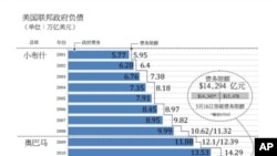 (数据来源:美国财政部,路透社)