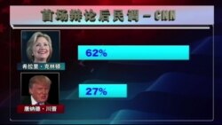 时事大家谈: 川普克林顿正面对决,首场辩论谁封王 时事大家谈: 川普克林顿正面对决,首场辩论谁封王