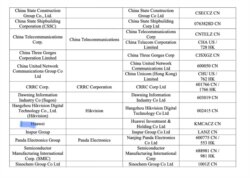 美国政府2021年1月8日更新了制裁一批中共军队公司名单,三十多家公司包括华为。图为名单的第一页。(美国财政部网络截屏)