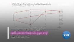 နိုင်ငံတဝန်း မီးရှို့ဖျက်ဆီးခံရမှုများ
 နိုင်ငံတဝန်း မီးရှို့ဖျက်ဆီးခံရမှုများ