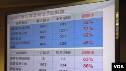 资料照:两岸打击犯罪司法互助合作数据(美国之音记者张永泰拍摄)