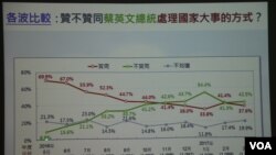 蔡英文总统声望的演变:2016年5月-2017年3月
