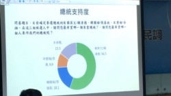 两岸政策协会2019年12月17日公布的民调结果 (美国之音齐勇明摄)