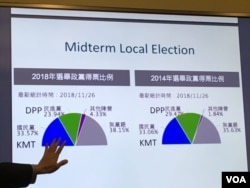 陈方隅介绍台湾统独及蓝绿政治光谱(美国之音钟辰芳拍摄)(美国之音钟辰芳拍摄)
