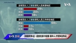 VOA连线(许宁):《美国竞争法》或放松绿卡配额 美中人才竞争白热化  VOA连线(许宁):《美国竞争法》或放松绿卡配额 美中人才竞争白热化