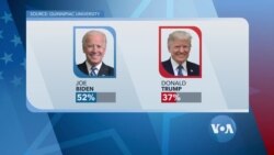 သမ္မတ Trump နဲ့ ဒုသမ္မတဟောင်း Biden တို့ရဲ့ မဲဆွယ်မှုမဟာဗျူဟာ သမ္မတ Trump နဲ့ ဒုသမ္မတဟောင်း Biden တို့ရဲ့ မဲဆွယ်မှုမဟာဗျူဟာ
