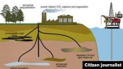 coal power