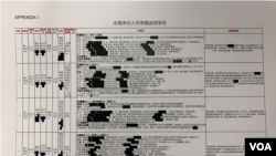 第三批泄露的新疆政府内部文件 (美国之音萧雨拍摄)