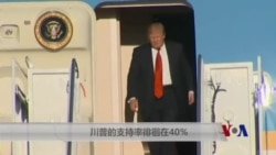 川普的支持率徘徊在40% 川普的支持率徘徊在40%