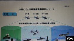 防卫省提供的资料中,说明迄今为止防卫省依靠民间发射的通讯卫星作军事用途的图解 (美国之音歌蓝拍摄)