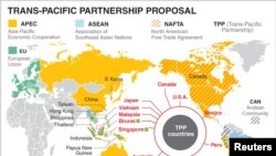 TPP နိုင်ငံများနဲ့ တခြား ကမ္ဘာ့ကုန်သွယ်ရေး သဘောတူညီချက်များ