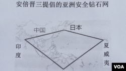 日本首相安倍晋三2012年12月发表的“亚洲民主国家钻石安全构想”战略,是连接亚太民主国家形成钻石型海洋安全网(歌篮制作)