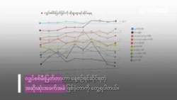 နေ့စဉ် ပြည်သူ့ဒုက္ခများ
 နေ့စဉ် ပြည်သူ့ဒုက္ခများ