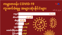 ကိုရိုနာဗိုင်းရပ်စ် နောက်ဆုံးပေါ်ကာကွယ်နည်းများ ကိုရိုနာဗိုင်းရပ်စ် နောက်ဆုံးပေါ်ကာကွယ်နည်းများ
