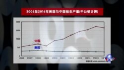 中国铝出口大增 重创俄亥俄工业县 中国铝出口大增 重创俄亥俄工业县